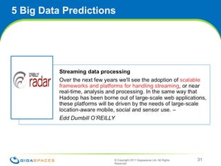 5 Big Data Predictions  ® Copyright 2011 Gigaspaces Ltd. All Rights Reserved  