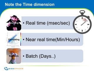 Note the Time dimension 