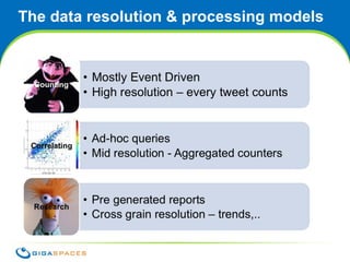 The data resolution & processing models 