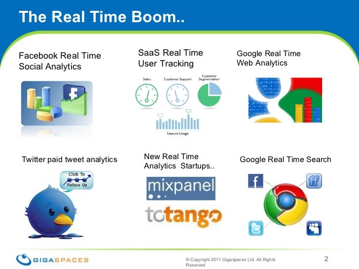 Real time analytics for big data a facebook case study picture