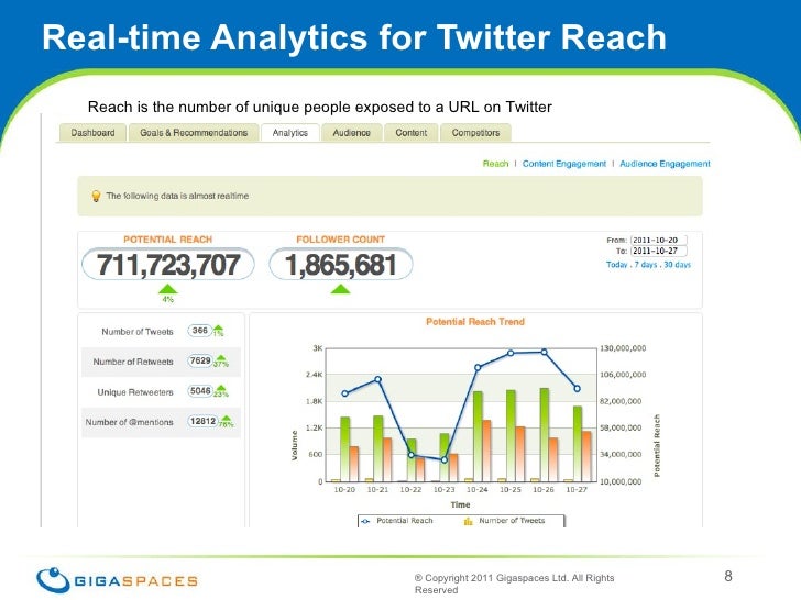 Facebook big data architecture image