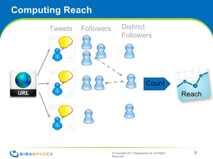 Facebook big data statistics image