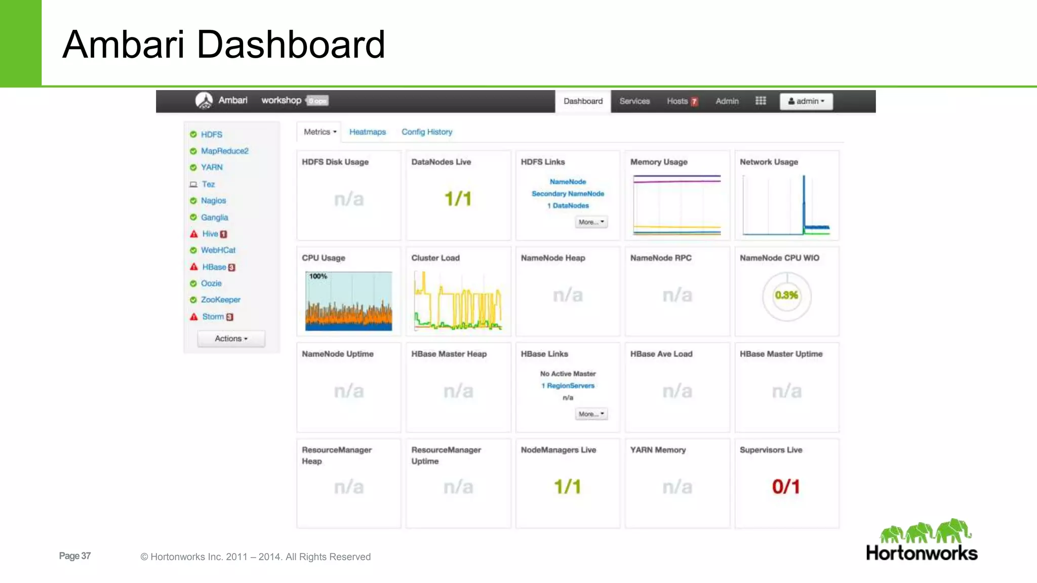 Ambari Dashboard 
Page 37 © Hortonworks Inc. 2011 – 2014. All Rights Reserved 
 