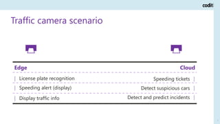 Real time analytics in Azure IoT | PPTX