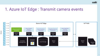 Real time analytics in Azure IoT | PPTX