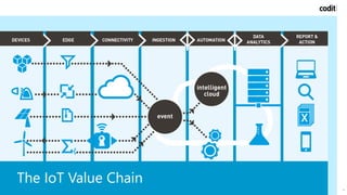 4
The IoT Value Chain
 