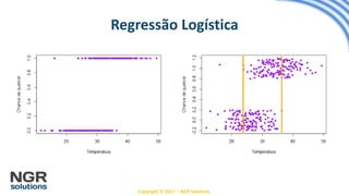 Copyright © 2017 – NGR Solutions
Regressão Logística
 