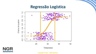 Copyright © 2017 – NGR Solutions
Regressão Logística
 