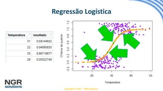Copyright © 2017 – NGR Solutions
Regressão Logística
 