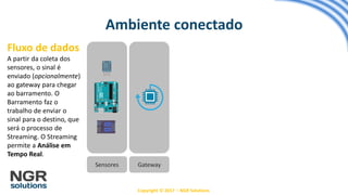 Copyright © 2017 – NGR Solutions
Ambiente conectado
Sensores Gateway
Fluxo de dados
A partir da coleta dos
sensores, o sinal é
enviado (opcionalmente)
ao gateway para chegar
ao barramento. O
Barramento faz o
trabalho de enviar o
sinal para o destino, que
será o processo de
Streaming. O Streaming
permite a Análise em
Tempo Real.
 