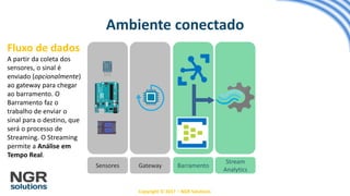 Copyright © 2017 – NGR Solutions
Ambiente conectado
Barramento
Stream
Analytics
Sensores Gateway
Fluxo de dados
A partir da coleta dos
sensores, o sinal é
enviado (opcionalmente)
ao gateway para chegar
ao barramento. O
Barramento faz o
trabalho de enviar o
sinal para o destino, que
será o processo de
Streaming. O Streaming
permite a Análise em
Tempo Real.
 