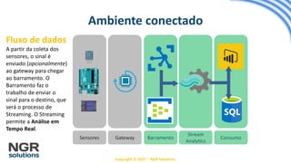 Copyright © 2017 – NGR Solutions
Ambiente conectado
Barramento
Stream
Analytics
ConsumoSensores Gateway
Fluxo de dados
A partir da coleta dos
sensores, o sinal é
enviado (opcionalmente)
ao gateway para chegar
ao barramento. O
Barramento faz o
trabalho de enviar o
sinal para o destino, que
será o processo de
Streaming. O Streaming
permite a Análise em
Tempo Real.
 