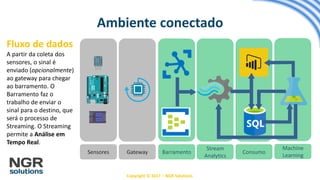 Copyright © 2017 – NGR Solutions
Ambiente conectado
Barramento
Stream
Analytics
Consumo
Machine
Learning
Sensores Gateway
Fluxo de dados
A partir da coleta dos
sensores, o sinal é
enviado (opcionalmente)
ao gateway para chegar
ao barramento. O
Barramento faz o
trabalho de enviar o
sinal para o destino, que
será o processo de
Streaming. O Streaming
permite a Análise em
Tempo Real.
 