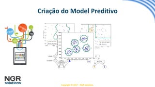Copyright © 2017 – NGR Solutions
Criação do Model Preditivo
 