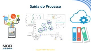 Copyright © 2017 – NGR Solutions
Saída do Processo
 