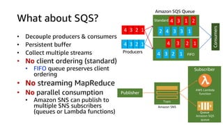 • Decouple producers & consumers
• Persistent buffer
• Collect multiple streams
• No client ordering (standard)
• FIFO queue preserves client
ordering
• No streaming MapReduce
• No parallel consumption
• Amazon SNS can publish to
multiple SNS subscribers
(queues or Lambda functions)
Consumers
4 3 2 1
12344 3 2 1
1234
2134
13342
Standard
FIFO
Producers
Amazon SQS Queue
What about SQS?
Publisher
Amazon SNS
Topic
AWS Lambda
function
Amazon SQS
queue
Queue
Subscriber
 