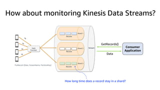 How about monitoring Kinesis Data Streams?
Consumer
Application
GetRecords()
Data
How long time does a record stay in a shard?
 
