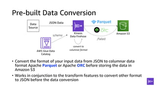 Pre-built Data Conversion
Data
Source
Kinesis
Data Firehose
JSON Data
schema
AWS Glue Data
Catalog
Amazon S3
• Convert the format of your input data from JSON to columnar data
format Apache Parquet or Apache ORC before storing the data in
Amazon S3
• Works in conjunction to the transform features to convert other format
to JSON before the data conversion
convert to
columnar format
/failed
 