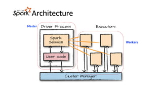 Master
Workers
Architecture
 