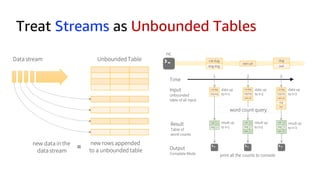 Treat Streams as Unbounded Tables
 