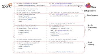 Setup session
Read stream
Start
running
Apply
Streaming
ETL
 