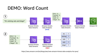 https://aws.amazon.com/ko/blogs/aws/new-amazon-kinesis-data-analytics-for-java/
Amazon Kinesis
Data Streams
Amazon Kinesis
Data Firehose
Amazon S3Amazon Kinesis
Data Analytics
(Java)
Amazon Kinesis
Data Streams
Amazon Kinesis
Data Streams
Amazon Kinesis
Data Analytics
(SQL)
DEMO: Word Count
“It's raining cats and dogs!”
[("It's", 1),
("raining", 1),
("cats", 1),
("and", 1),
("dogs!", 1)]
It’s 1
raining 1
cats 1
and 1
dogs! 1
[("It's", 1),
("raining", 1),
("cats", 1),
("and", 1),
("dogs!", 1)]
1
2
 