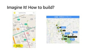 Imagine It! How to build?
 