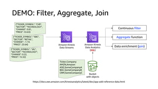 {"TICKER_SYMBOL": "CVB",
"SECTOR": "TECHNOLOGY",
"CHANGE": 0.81,
"PRICE": 53.63}
{"TICKER_SYMBOL": "ABC",
"SECTOR": "RETAIL",
"CHANGE": -1.14,
"PRICE": 23.64}
{"TICKER_SYMBOL": "JKL",
"SECTOR": "TECHNOLOGY",
"CHANGE": 0.22,
"PRICE": 15.32}
Amazon Kinesis
Data Streams
Amazon Kinesis
Data Analytics
(SQL)
DEMO: Filter, Aggregate, Join
Continuous filter
Aggregate function
Data enrichment (join)
Bucket
with objects
Ticker,Company
AMZN,Amazon
ASD,SomeCompanyA
BAC,SomeCompanyB
CRM,SomeCompanyC
https://docs.aws.amazon.com/kinesisanalytics/latest/dev/app-add-reference-data.html
 