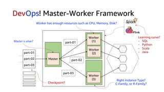 DevOps! Master-Worker Framework
Master
Worker
(1)
Worker
(2)
Worker
(3)
part-01
part-02
part-03
part-01
part-02
part-03
Master is alive?
Worker has enough resources such as CPU, Memory, Disk?
Checkpoint?
Right Instance Type?
C-Family, or R-Family?
Learning curve?
- SQL
- Python
- Scala
- Java
 