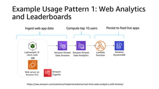 Example Usage Pattern 1: Web Analytics
and Leaderboards
Amazon
DynamoDB
Amazon Kinesis
Data Analytics
Amazon Kinesis
Data Streams
Amazon
Cognito
Lightweight JS
client code
Web server on
Amazon EC2
OR
Compute top 10 usersIngest web app data Persist to feed live apps
Lambda
function
https://aws.amazon.com/solutions/implementations/real-time-web-analytics-with-kinesis/
 
