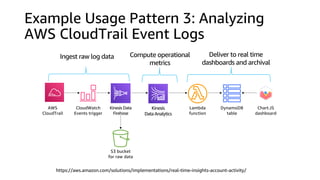 Example Usage Pattern 3: Analyzing
AWS CloudTrail Event Logs
AWS
CloudTrail
CloudWatch
Events trigger
Kinesis
Data Analytics
Lambda
function
S3 bucket
for raw data
DynamoDB
table
Chart.JS
dashboard
Compute operational
metrics
Ingest raw log data Deliver to real time
dashboards and archival
Kinesis Data
Firehose
https://aws.amazon.com/solutions/implementations/real-time-insights-account-activity/
 