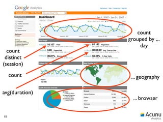 count
                grouped by ...
                    day
  count
 distinct
(session)
     count       ... geography

avg(duration)
                  ... browser


10
                          Analytics
 