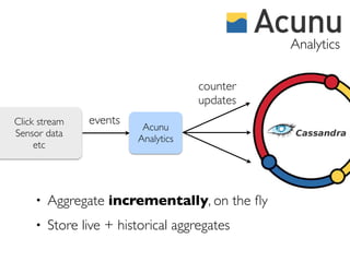 Analytics

                                     counter
                                     updates
Click stream    events
                          Acunu
Sensor data
                         Analytics
     etc




     •   Aggregate incrementally, on the ﬂy
     •   Store live + historical aggregates
 