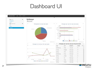 Dashboard UI




27
                    Analytics
 