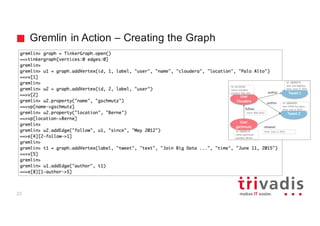 Real Time Analytics with Apache Cassandra - Cassandra Day Berlin | PDF