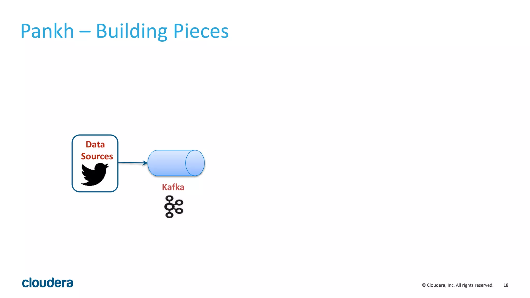 18© Cloudera, Inc. All rights reserved.
Pankh – Building Pieces
Data
Sources
Kafka
 