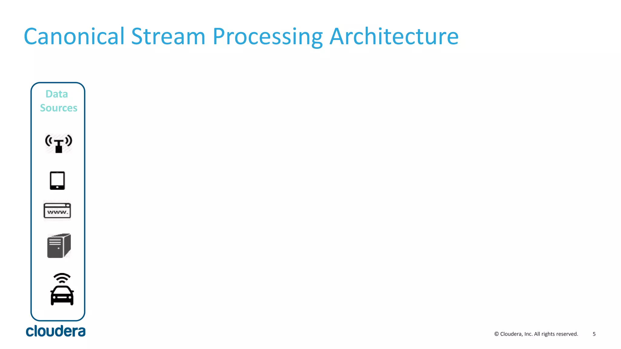 5© Cloudera, Inc. All rights reserved.
Canonical Stream Processing Architecture
Data
Sources
 
