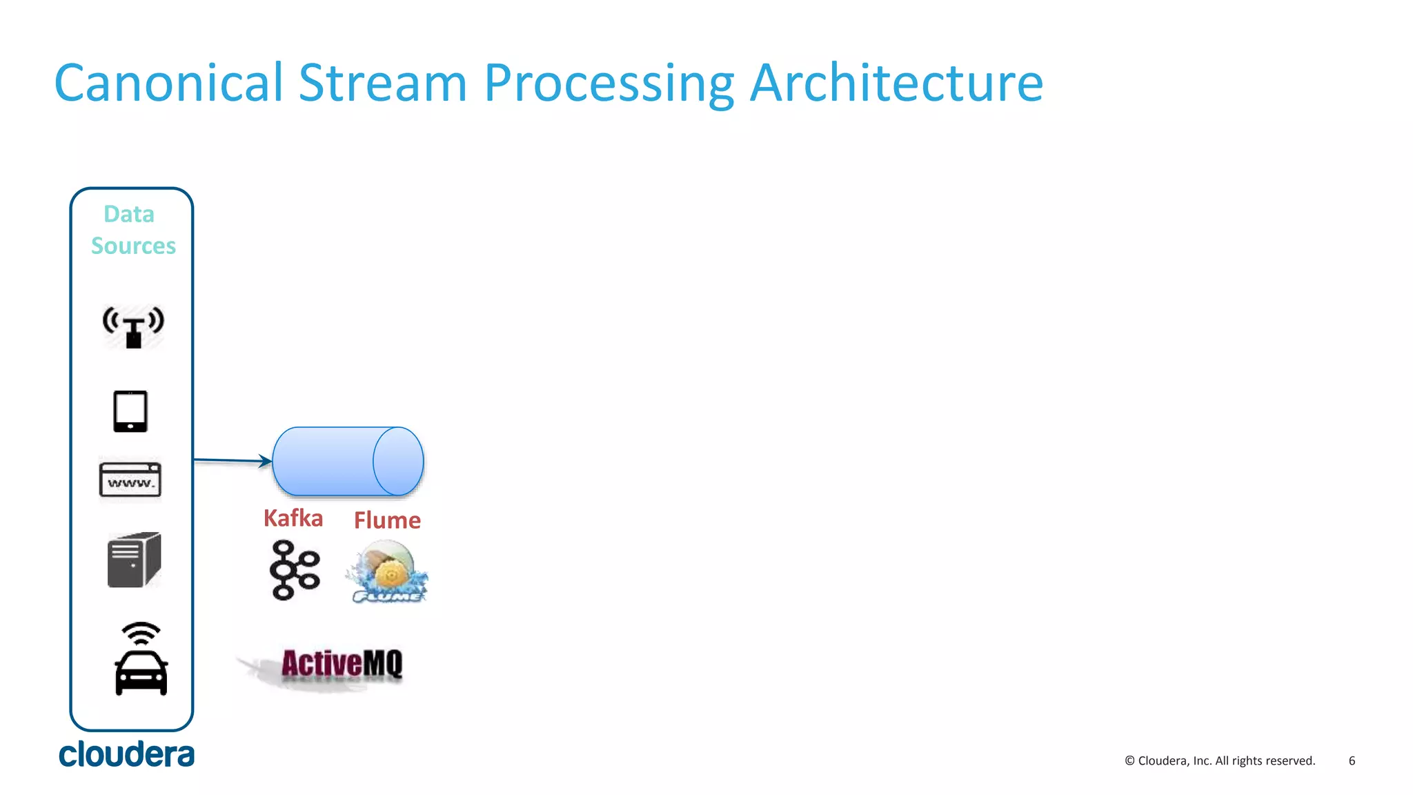 6© Cloudera, Inc. All rights reserved.
Canonical Stream Processing Architecture
Data
Sources
Kafka Flume
 