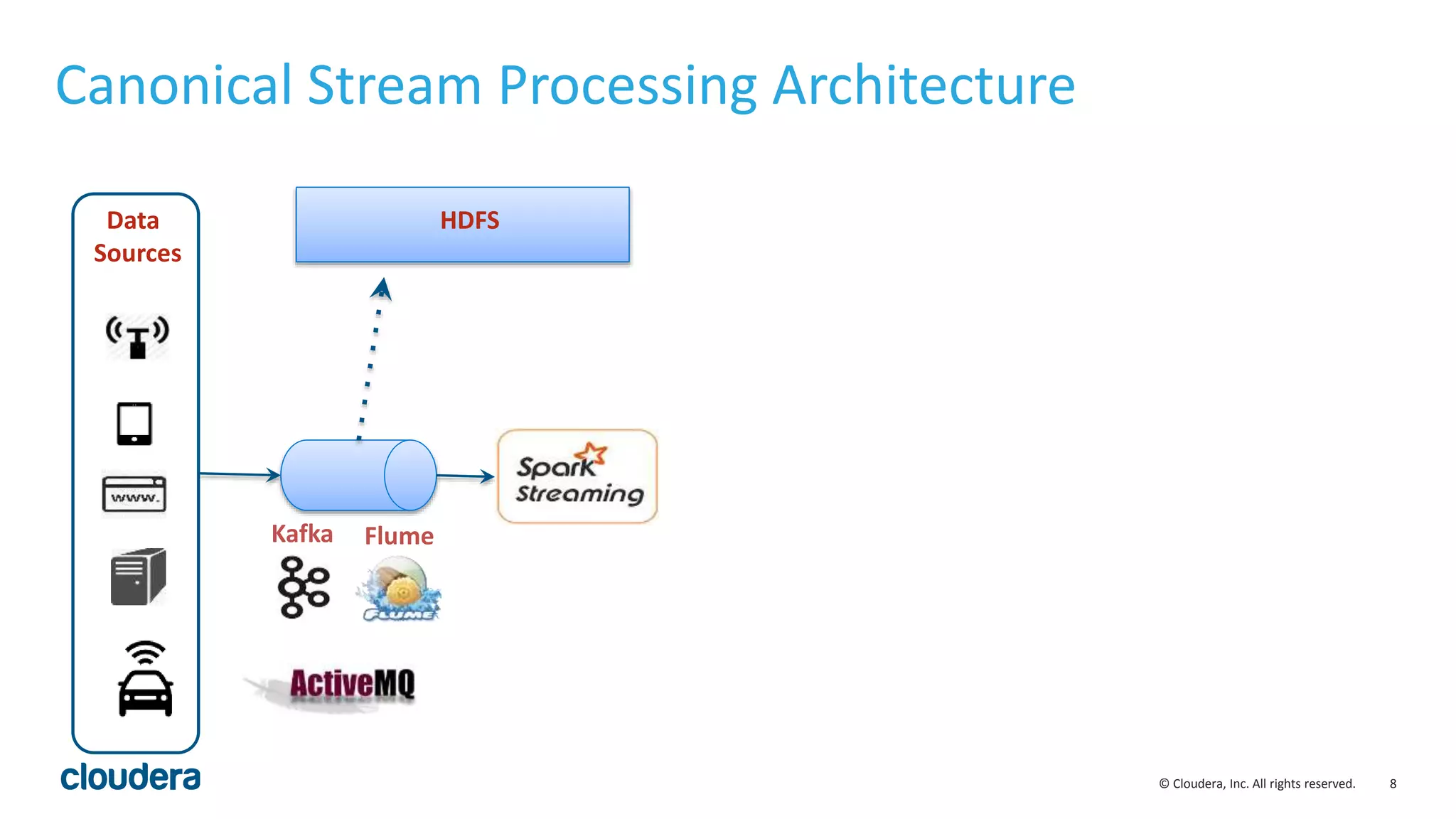8© Cloudera, Inc. All rights reserved.
Canonical Stream Processing Architecture
Data
Sources
Kafka Flume
HDFS
 