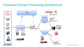 14© Cloudera, Inc. All rights reserved.
Canonical Stream Processing Architecture
Data
Sources
Kafka Flume
NoSql
HDFS
Kafka .
.
.
 