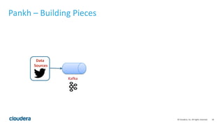 18© Cloudera, Inc. All rights reserved.
Pankh – Building Pieces
Data
Sources
Kafka
 
