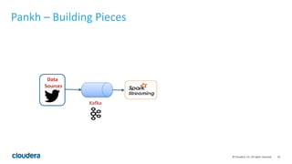 19© Cloudera, Inc. All rights reserved.
Pankh – Building Pieces
Data
Sources
Kafka
 