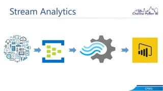 Real time analytics with Power BI | PDF
