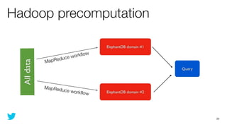 Hadoop precomputation




                        23
 