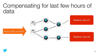 Compensating for last few hours of
data
                           Realtime view #1




New data stream
                           Realtime view #2




                                              26
 