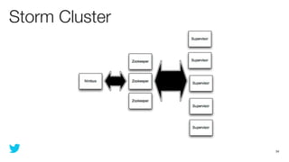 Storm Cluster




                34
 