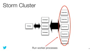 Storm Cluster




           Run worker processes   37
 