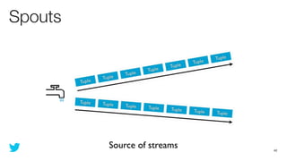 Spouts




         Source of streams   42
 