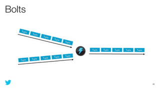 Bolts




        44
 