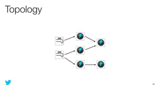 Topology




           46
 
